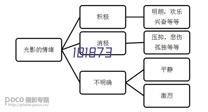 智能密集柜