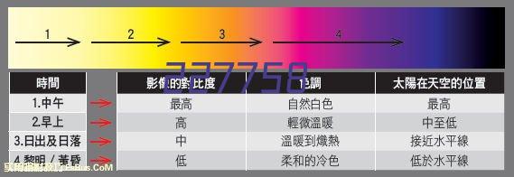 未来涂装技术路在何方