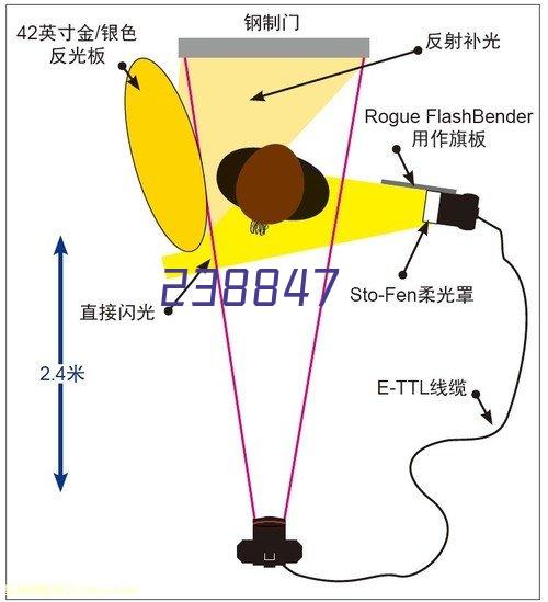 汽车制造