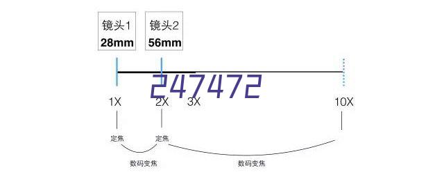 合作伙伴