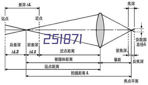 Danifood Nutraceuticals Co., Ltd