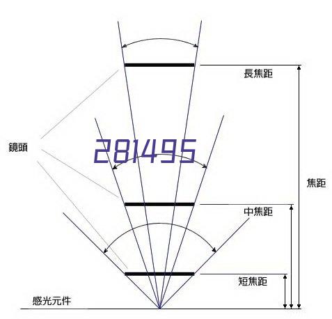 电缆回收