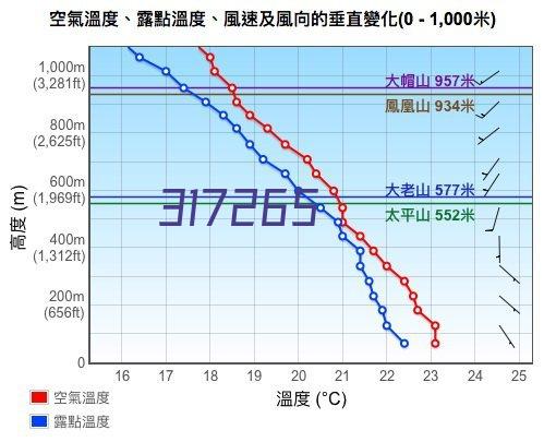 智慧林业