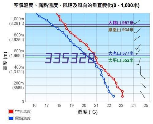 下单生产