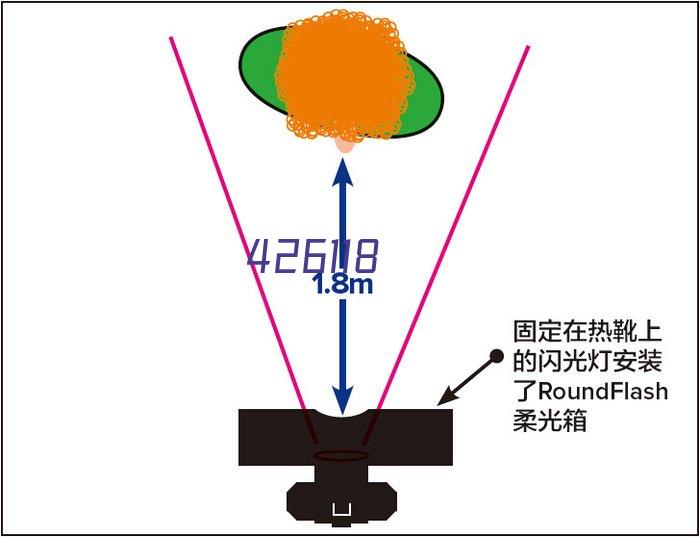 热烈庆祝内蒙古营养健康管理协会成立十周年