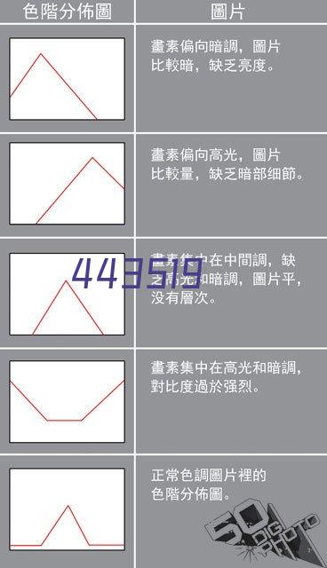 窄带镀锌炉辊