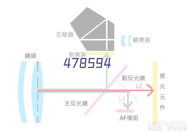 LED卡通背包