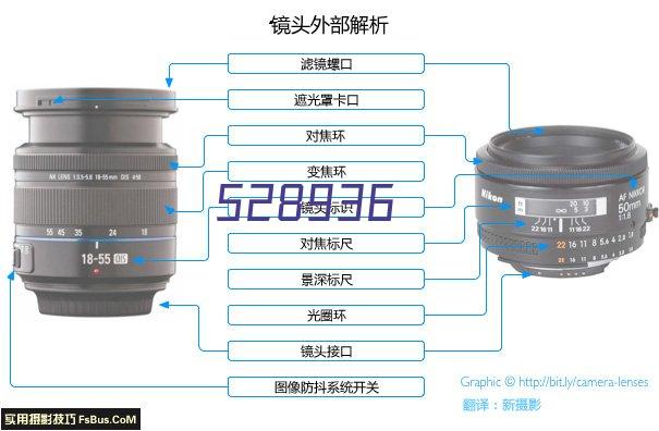 点击这里给我发消息