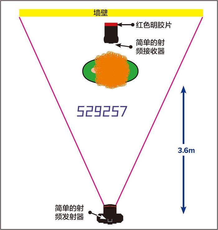 分享红包