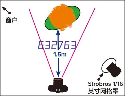 特种设备