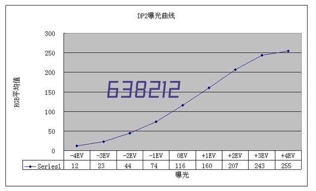 上海办微信