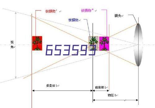 七度银饰专场