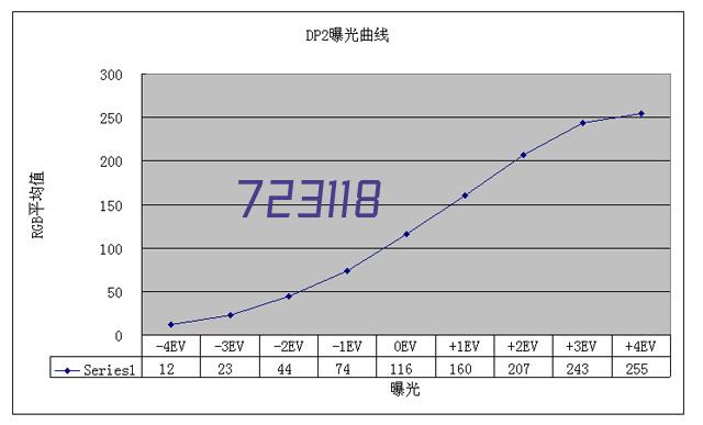 321321年驻马店市委常委名单,驻马店市委领导班子