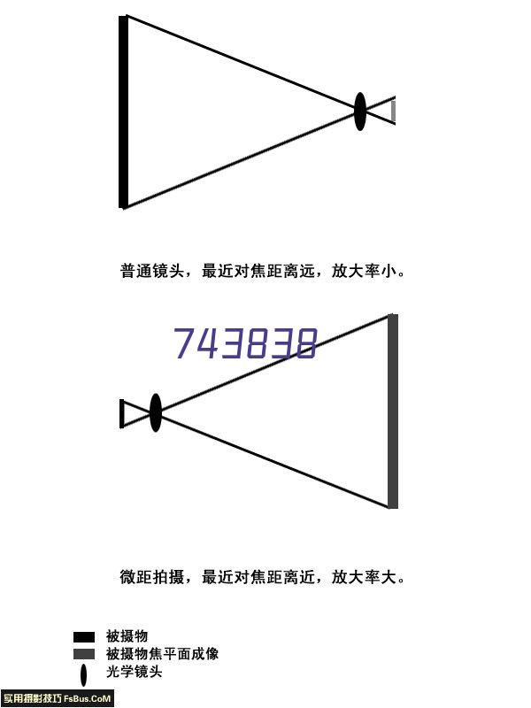 牙齿种植