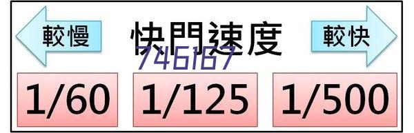 河南蓬业工程咨询有限公司开展年度七月专业技能培训