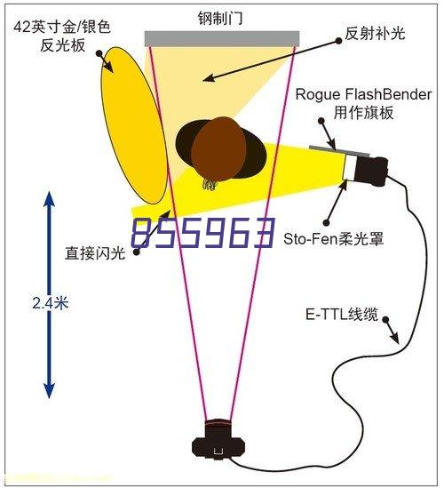 联系时间