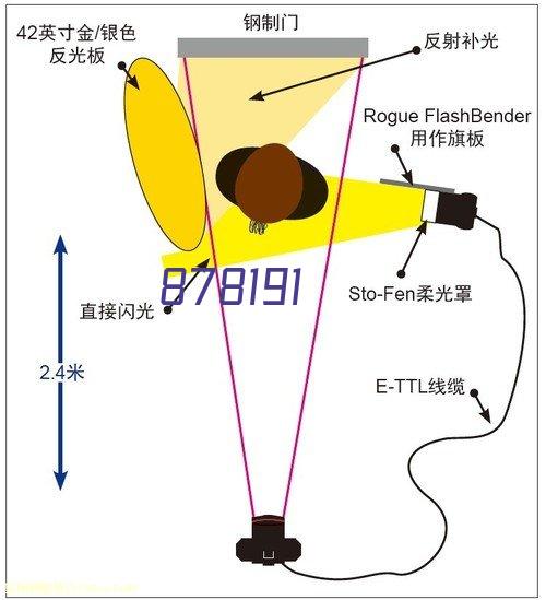 备案