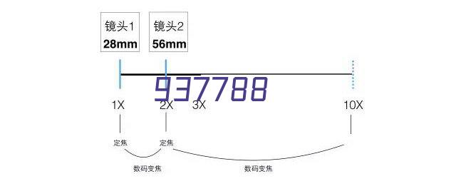 丹东市企业联合会常务理事