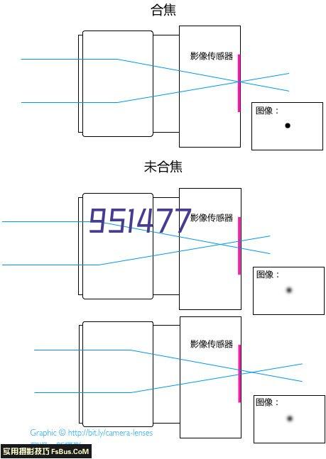 多功能滑臂式套装拉马